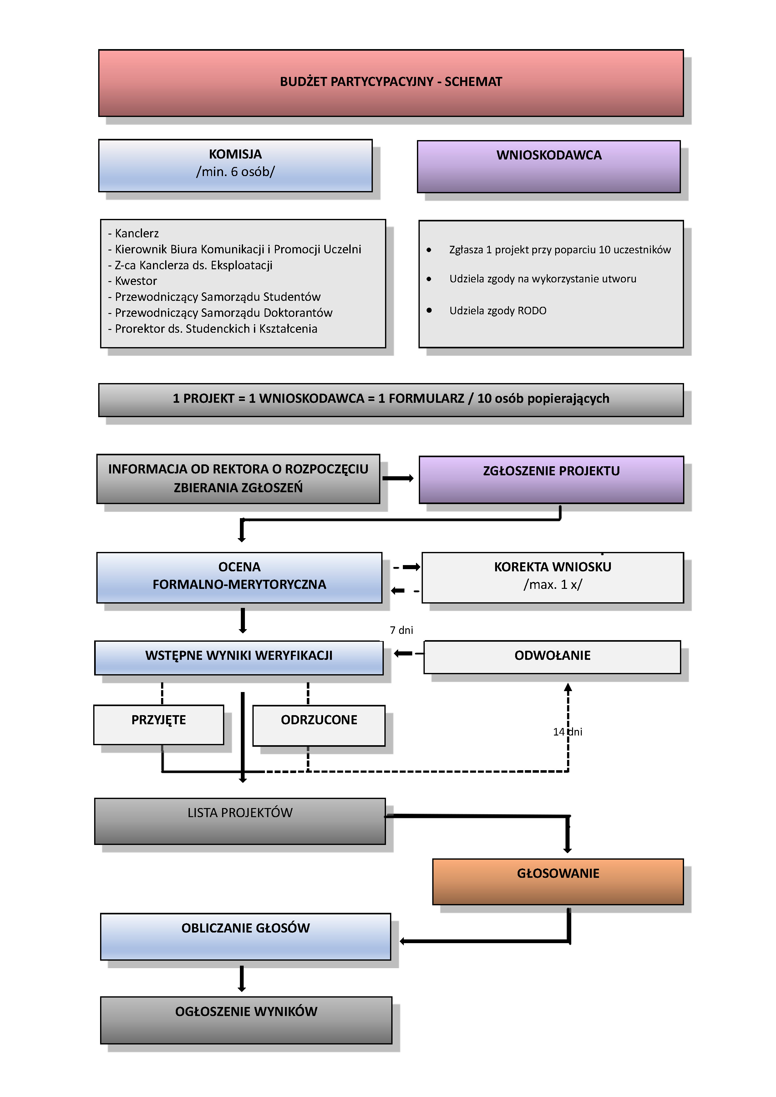 Schemat II edycja